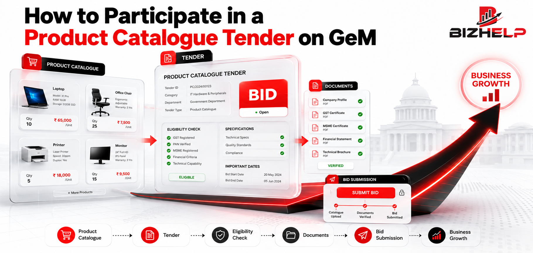 GeM Registration
